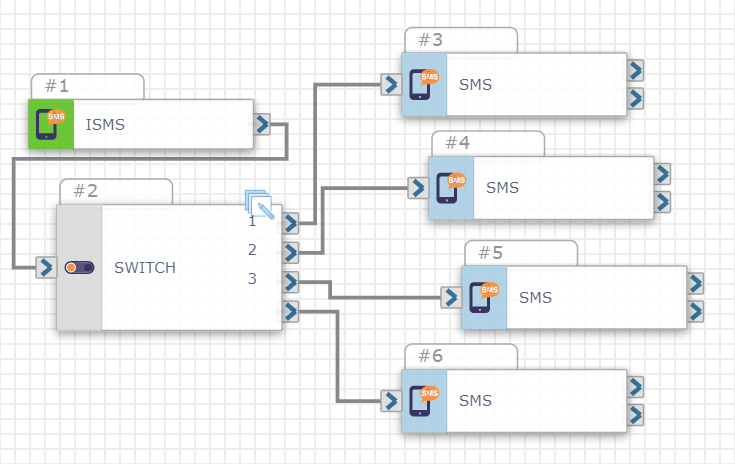 The Incoming SMS with Multiple Entries template on the board